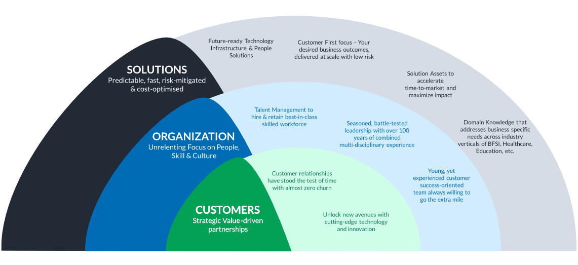 Netlabs Global VALUE PROPOSITION